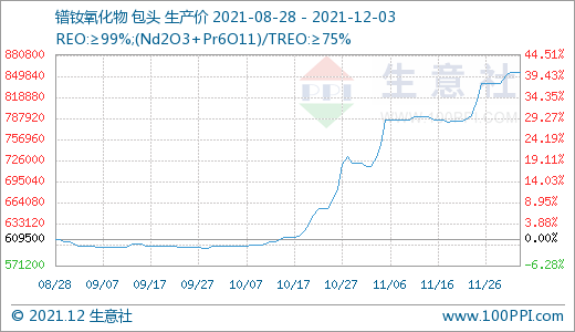長(zhǎng)牛稀土行情是否“拐點(diǎn)”已現(xiàn)？