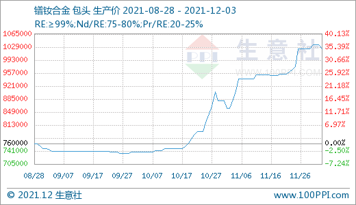 長(zhǎng)牛稀土行情是否“拐點(diǎn)”已現(xiàn)？