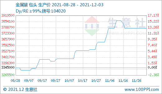 長(zhǎng)牛稀土行情是否“拐點(diǎn)”已現(xiàn)？