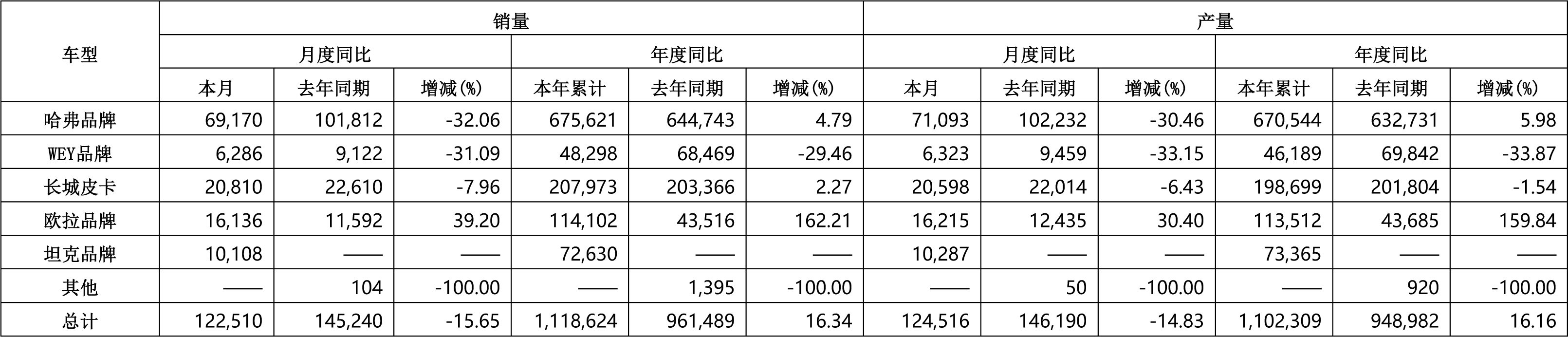 長城汽車,新能源汽車,歐拉 長城汽車,新能源汽車,歐拉