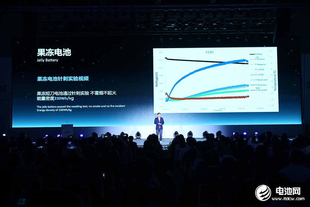 蜂巢能源,動力電池,鋰電池 蜂巢能源,動力電池,鋰電池