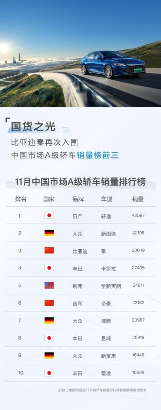 新能源汽車(chē),電動(dòng)汽車(chē),比亞迪