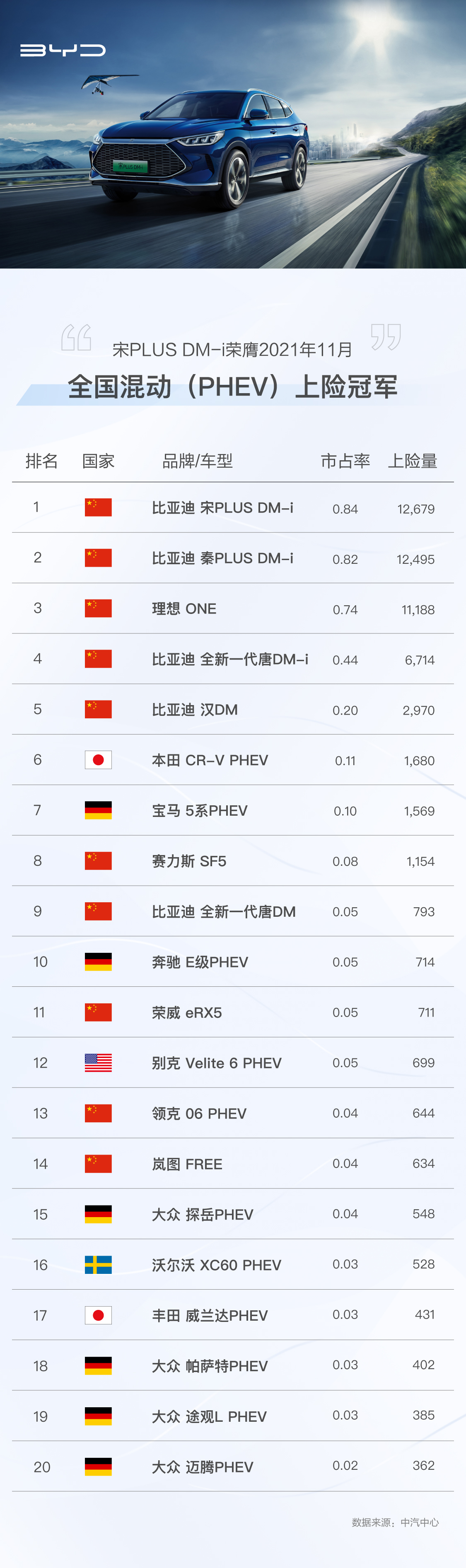 比亞迪,新能源汽車 比亞迪,新能源汽車