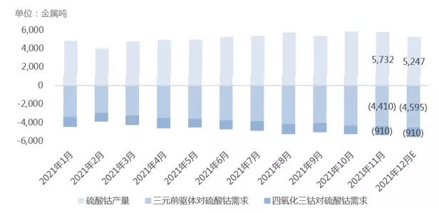 SMM鈷鋰產(chǎn)業(yè)鏈數(shù)據(jù)庫(kù)