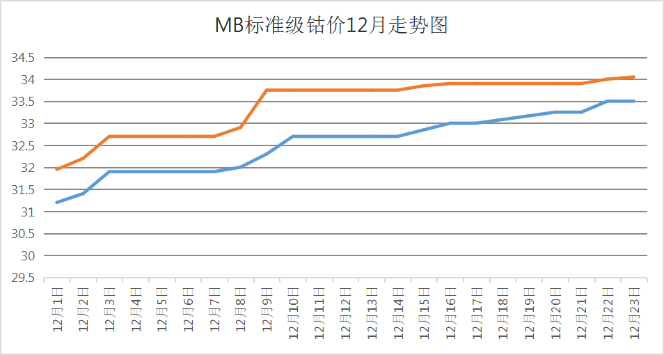 本周鈷價上漲放緩 鈷市行情震蕩調整 本周鈷價上漲放緩 鈷市行情震蕩調整