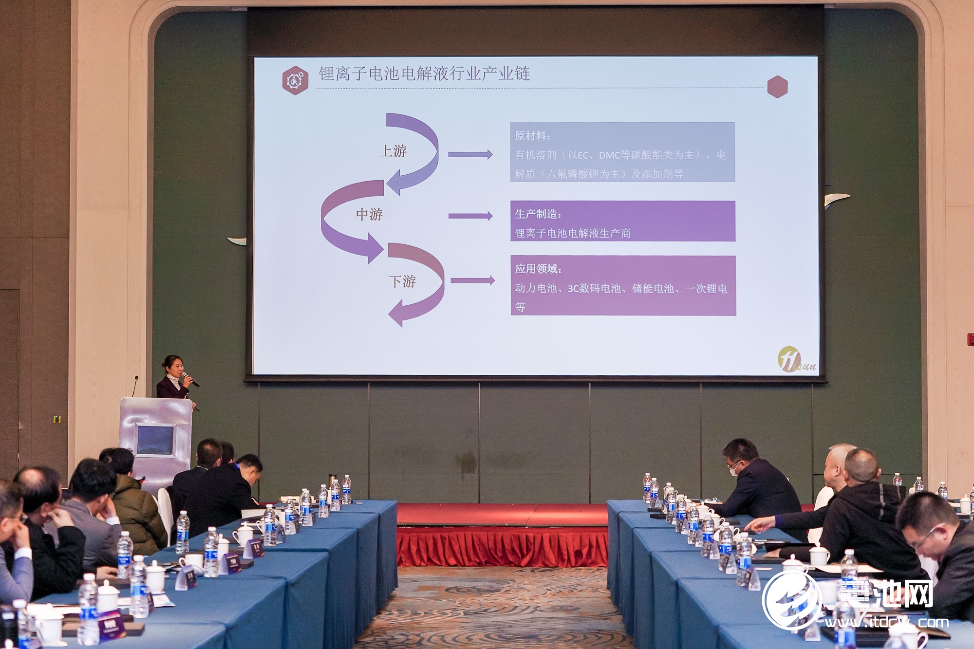 電解液,電解液溶劑,航盛新能源,企業家峰會 電解液,電解液溶劑,航盛新能源,企業家峰會