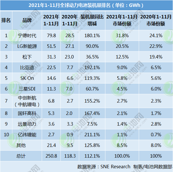 動力電池,裝機量