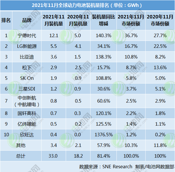 動力電池,裝機量