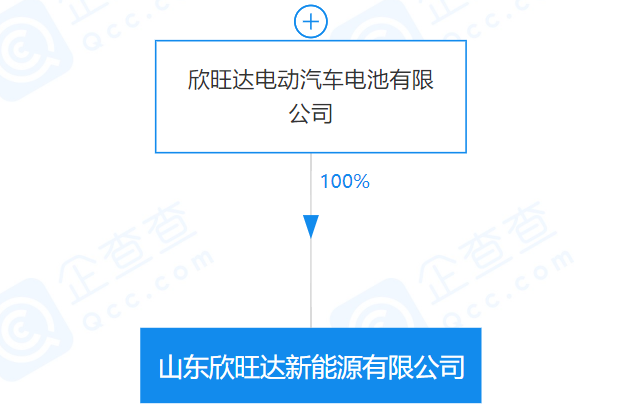 山東欣旺達新能源有限公司