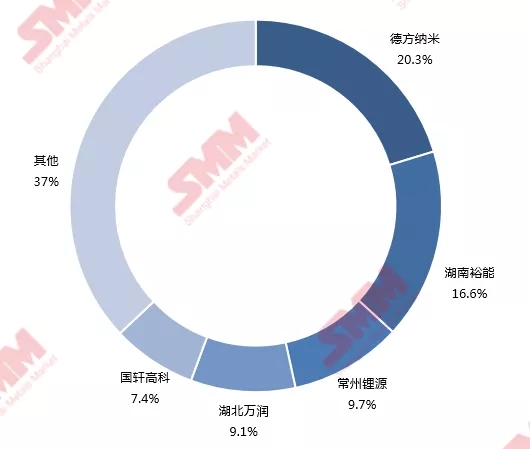 2021年中國磷酸鐵鋰產量41萬噸 預計今年同比上漲70%
