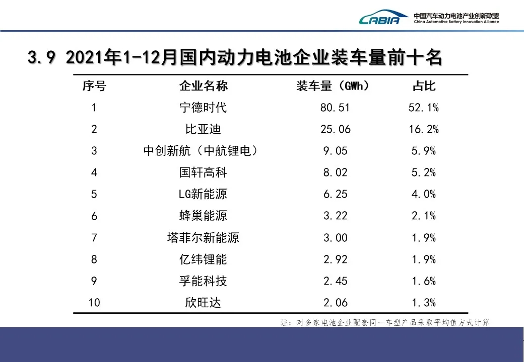 動(dòng)力電池,磷酸鐵鋰電池,三元電池
