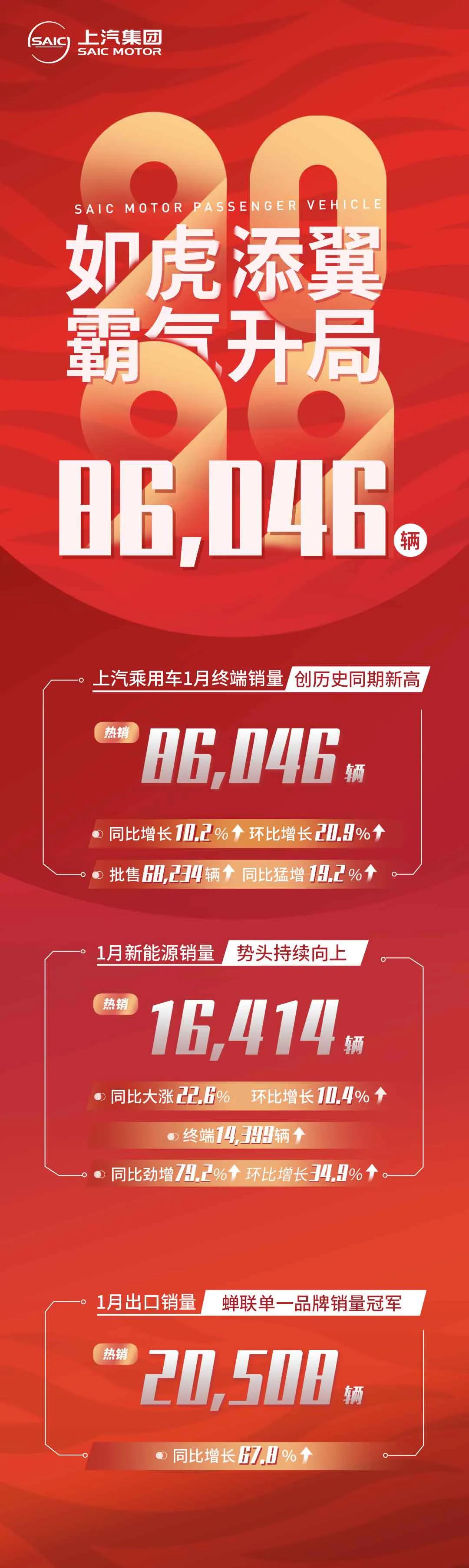 上汽乘用車,新能源汽車,電動(dòng)汽車