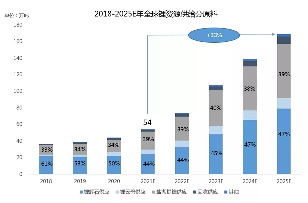 智利資源國有化提案初步通過 是否影響中國鋰市供應格局 智利資源國有化提案初步通過 是否影響中國鋰市供應格局