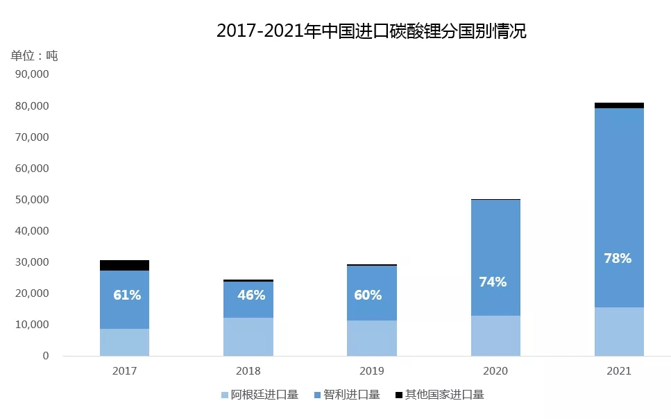 智利資源國有化提案初步通過 是否影響中國鋰市供應格局 智利資源國有化提案初步通過 是否影響中國鋰市供應格局