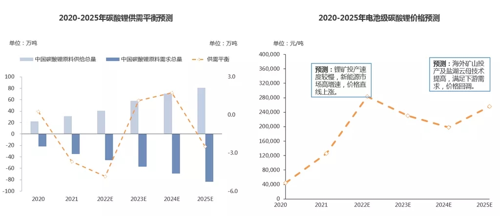 智利資源國有化提案初步通過 是否影響中國鋰市供應格局 智利資源國有化提案初步通過 是否影響中國鋰市供應格局