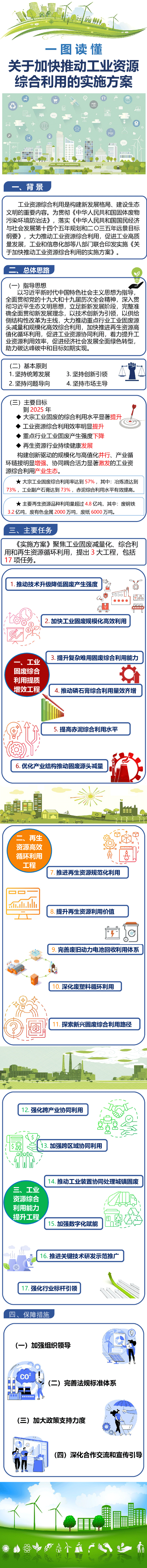 一圖讀懂《關于加快推動工業資源綜合利用的實施方案》