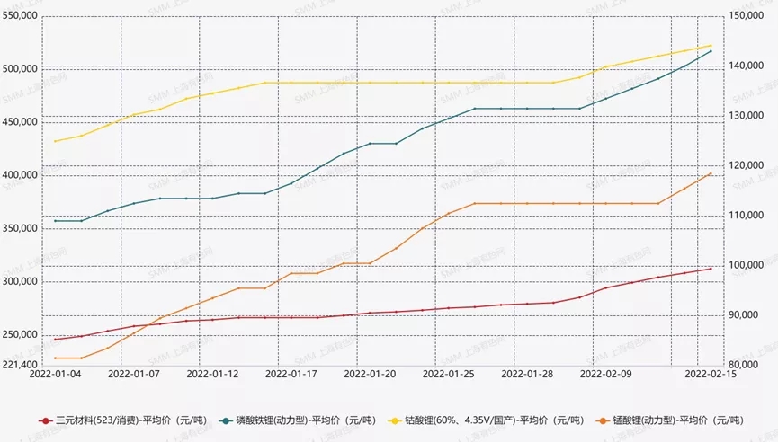 鋰電材料價格普漲環(huán)境下,何為企業(yè)破局之策? 鋰電材料價格普漲環(huán)境下,何為企業(yè)破局之策?