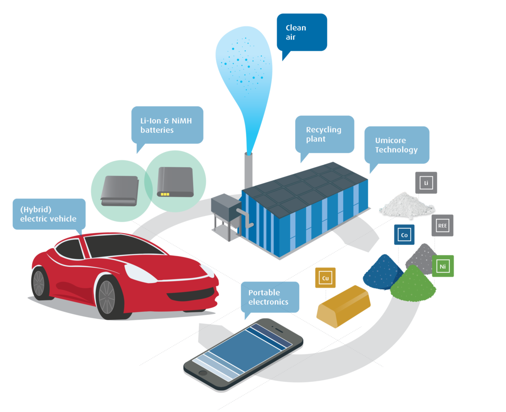 圖片來源：優(yōu)美科