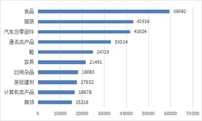 投訴量激增 新能源汽車在煩惱中成長(zhǎng) 投訴量激增 新能源汽車在煩惱中成長(zhǎng)