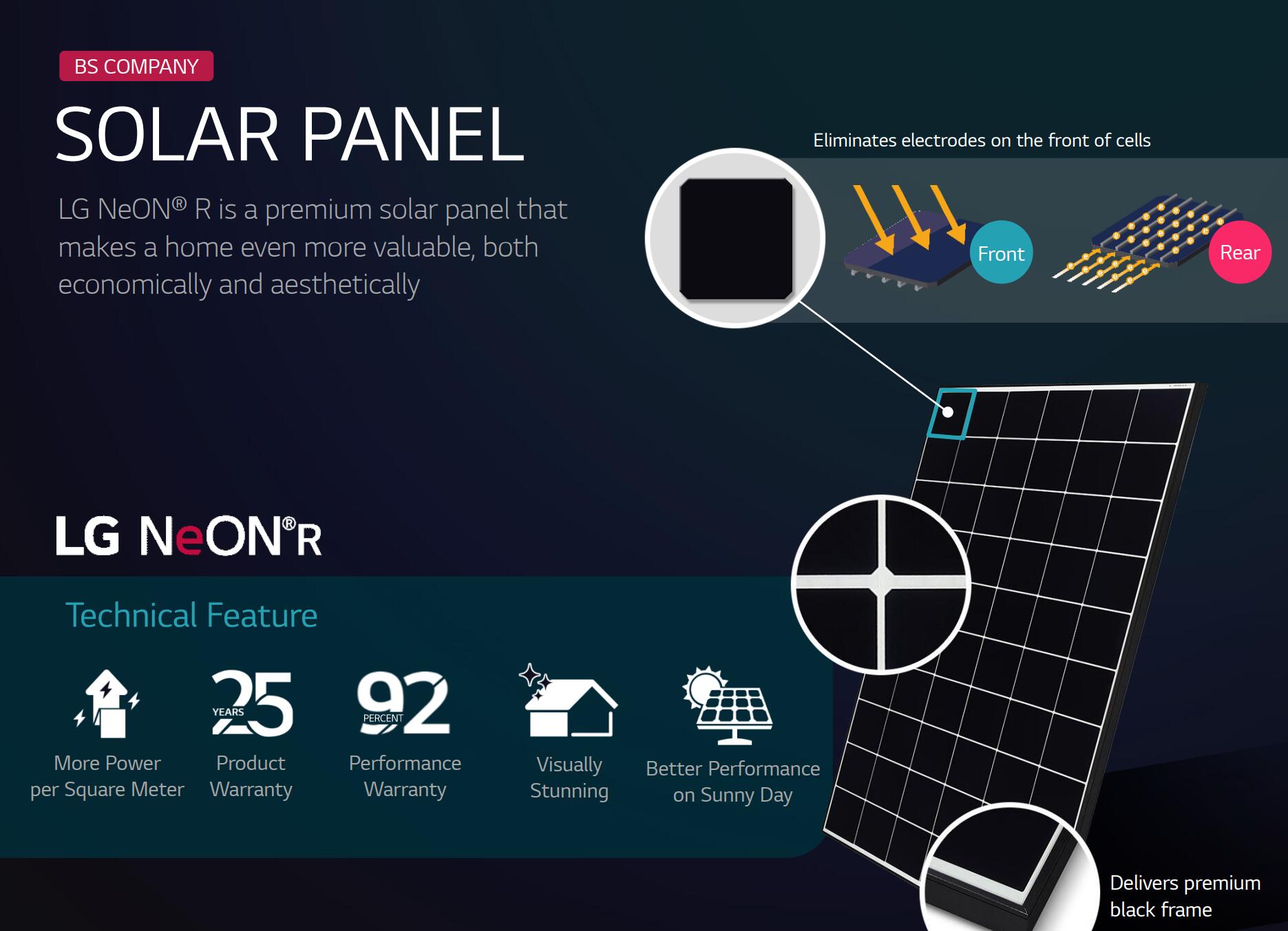 LG官網資料圖片
