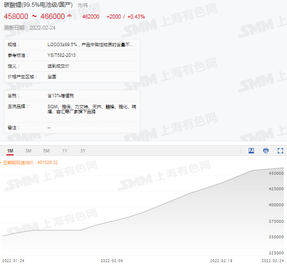 鋰價飛速上漲 鋰價飛速上漲