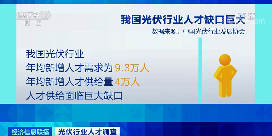 光伏,新能源,清潔能源 光伏,新能源,清潔能源