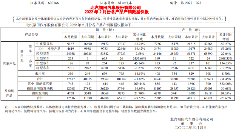 新能源汽車,電動汽車,福田汽車 新能源汽車,電動汽車,福田汽車