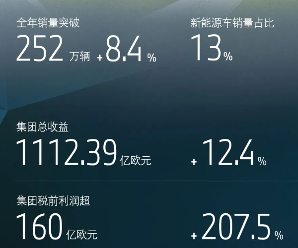 寶馬集團(tuán),電動(dòng)汽車,新能源汽車 寶馬集團(tuán),電動(dòng)汽車,新能源汽車