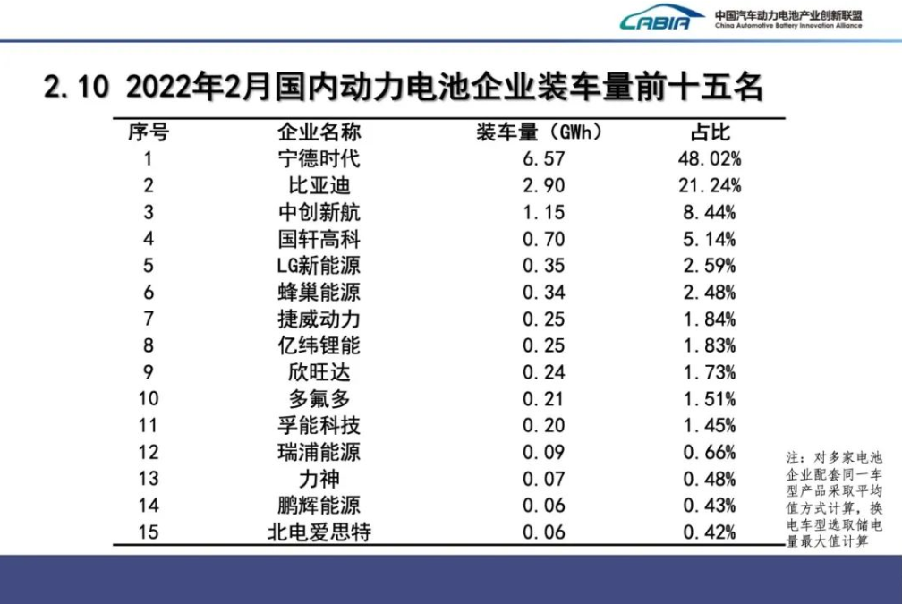 新能源,動力電池,鋰電池
