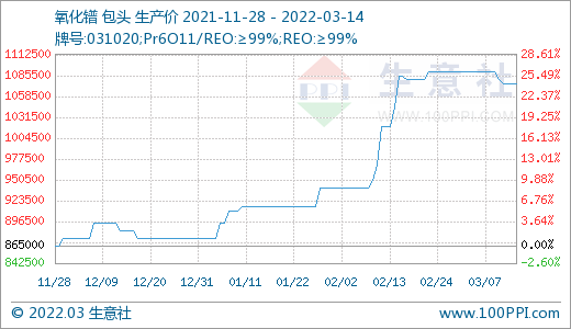 詢單冷清 國內稀土市場行情回落