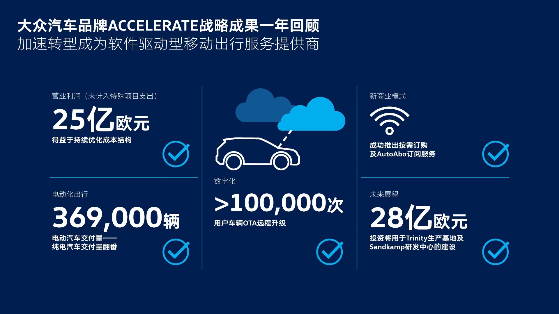 大眾汽車(chē),新能源汽車(chē),電動(dòng)汽車(chē)