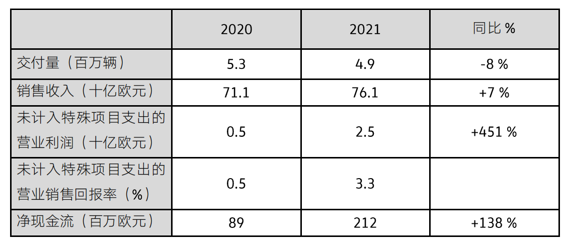 大眾汽車(chē),新能源汽車(chē),電動(dòng)汽車(chē)
