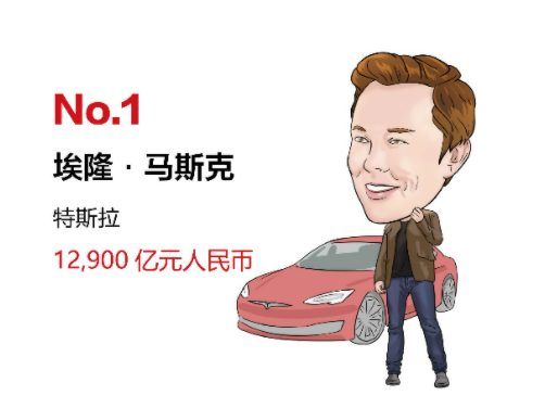 2022胡潤全球汽車業(yè)富豪榜：馬斯克第一 寧德時(shí)代4人上榜