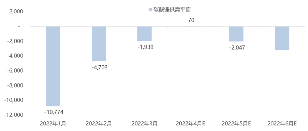 碳酸鋰價格連續漲勢不在 未來價格預期幾何? 碳酸鋰價格連續漲勢不在 未來價格預期幾何?