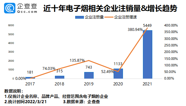 電子煙,鋰電池,消費類電池 電子煙,鋰電池,消費類電池