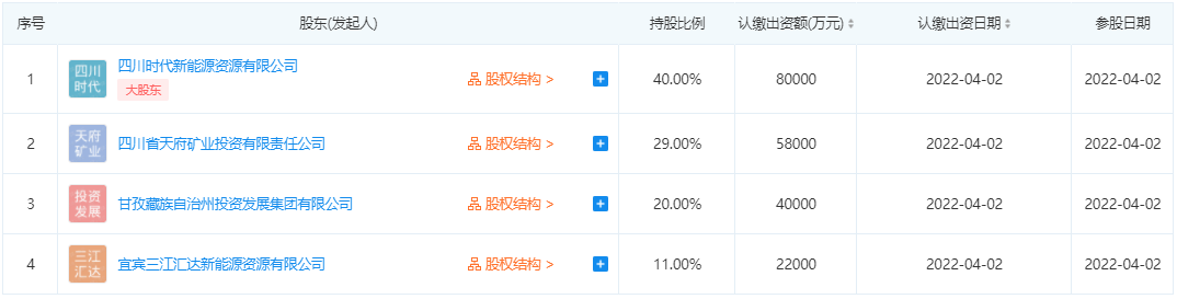 寧德時代投資成立新能源資源公司 注冊資本20億