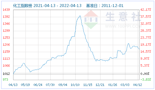 短期內磷酸鐵鋰平穩運行為主 主流價格165000元/噸