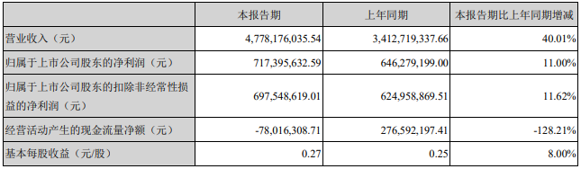 匯川技術(shù) 匯川技術(shù)