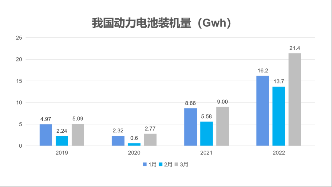 數(shù)據(jù)來源:中汽協(xié) 數(shù)據(jù)來源:中汽協(xié)