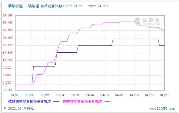 動力型優等品磷酸鐵鋰 動力型優等品磷酸鐵鋰