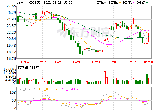 鋰礦,萬里石,鋰資源 鋰礦,萬里石,鋰資源