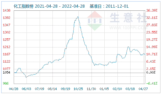 4月碳酸鋰價格止?jié)q回調 氫氧化鋰高位松動 磷酸鐵鋰弱穩(wěn)運行 4月碳酸鋰價格止?jié)q回調 氫氧化鋰高位松動 磷酸鐵鋰弱穩(wěn)運行