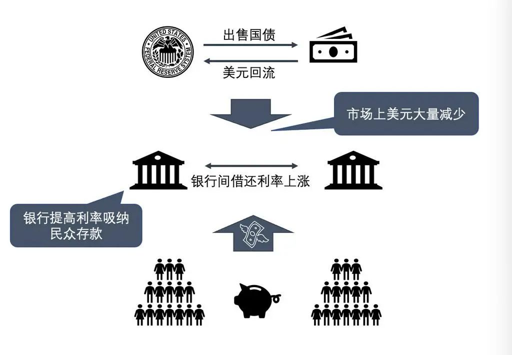 美聯(lián)儲加息的蝴蝶效應(yīng)或?qū)?dǎo)致鈷原料市場愈發(fā)艱難 美聯(lián)儲加息的蝴蝶效應(yīng)或?qū)?dǎo)致鈷原料市場愈發(fā)艱難