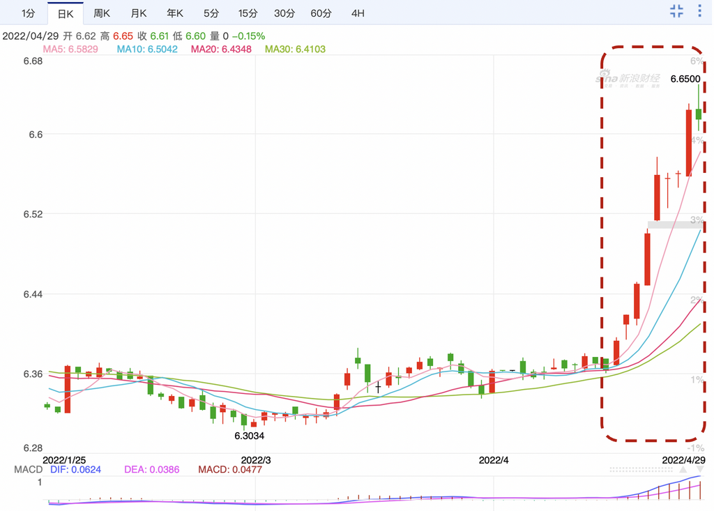 美聯(lián)儲加息的蝴蝶效應(yīng)或?qū)?dǎo)致鈷原料市場愈發(fā)艱難 美聯(lián)儲加息的蝴蝶效應(yīng)或?qū)?dǎo)致鈷原料市場愈發(fā)艱難