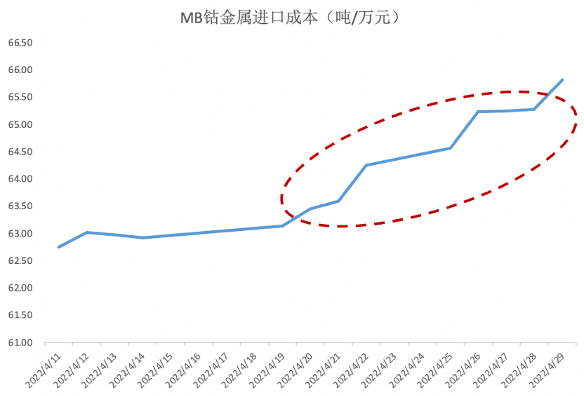 美聯(lián)儲加息的蝴蝶效應(yīng)或?qū)?dǎo)致鈷原料市場愈發(fā)艱難 美聯(lián)儲加息的蝴蝶效應(yīng)或?qū)?dǎo)致鈷原料市場愈發(fā)艱難