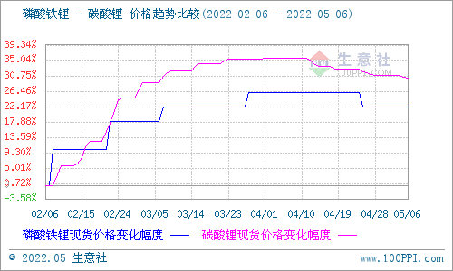 節后碳酸鋰震蕩下行 短期仍偏弱整理 節后碳酸鋰震蕩下行 短期仍偏弱整理