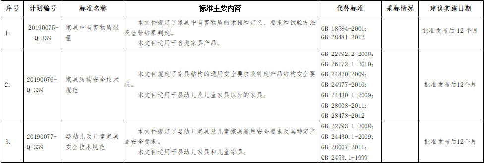 7項強制性國家標準主要內容等一覽表 7項強制性國家標準主要內容等一覽表