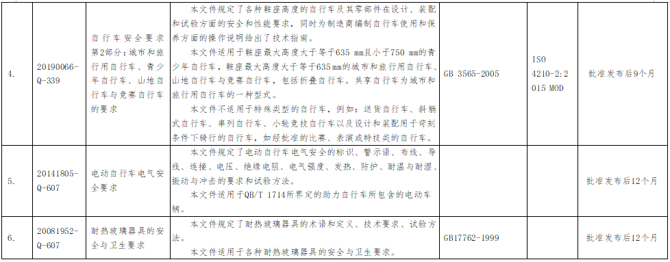 7項強制性國家標準主要內容等一覽表 7項強制性國家標準主要內容等一覽表