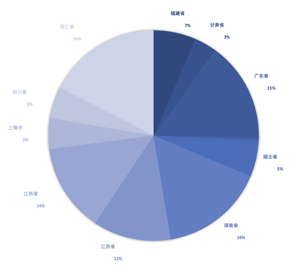 4月鈷原料進口量銳減 洪災或致5月到港量雪上加霜 4月鈷原料進口量銳減 洪災或致5月到港量雪上加霜