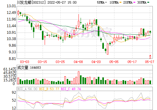 川發龍蟒,磷酸鐵鋰,磷酸鐵